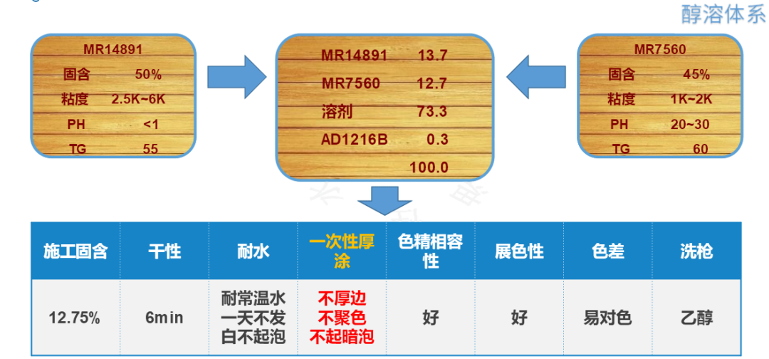 醇溶修色