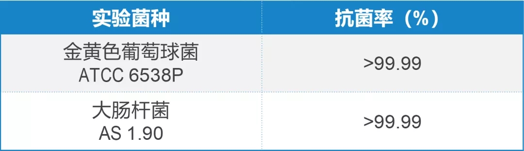 木器抗菌涂料