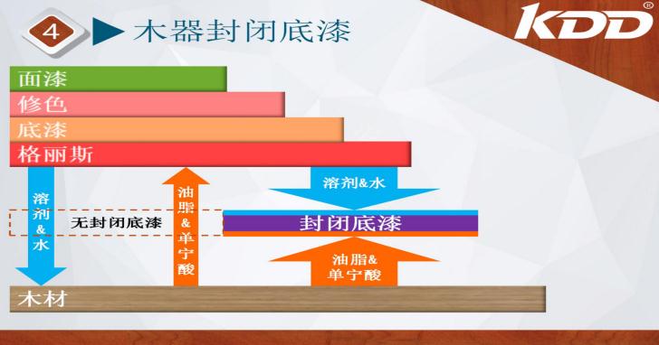 广东科鼎功能材料有限公司