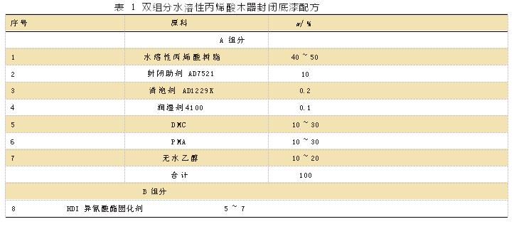 广东科鼎功能材料有限公司