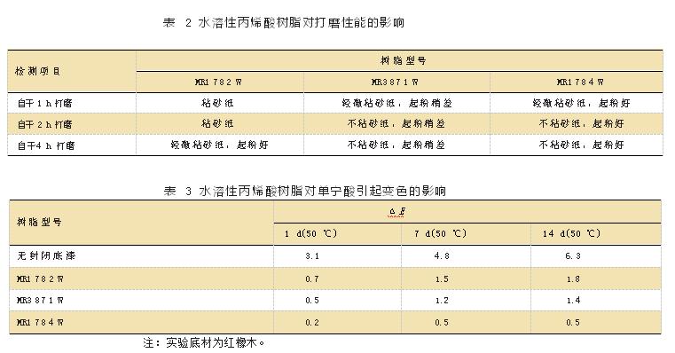 广东科鼎功能材料有限公司