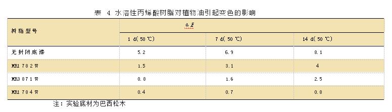 广东科鼎功能材料有限公司