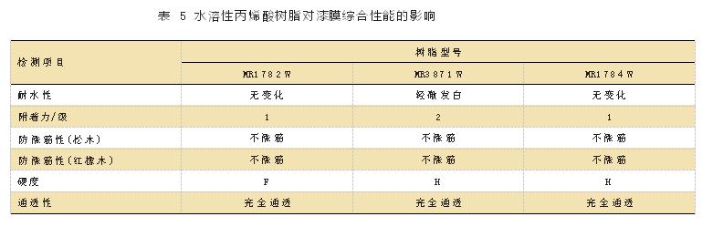 广东科鼎功能材料有限公司