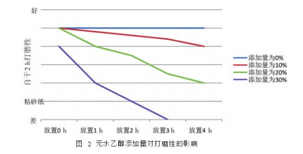 广东科鼎功能材料有限公司