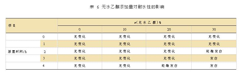 广东科鼎功能材料有限公司