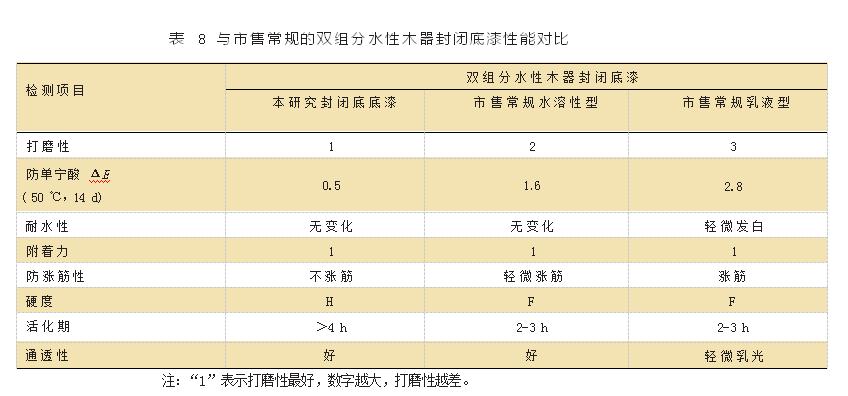 广东科鼎功能材料有限公司